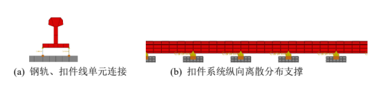 基于 abaqus 的地铁车辆-轨道基础精细化有限元模型与验证