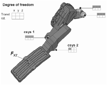abaqus在汽车电子油门踏板在fem辅助下的开发研究