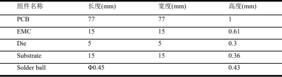 基于abaqus本构二次开发的板级封装结构冲击响应数值模拟