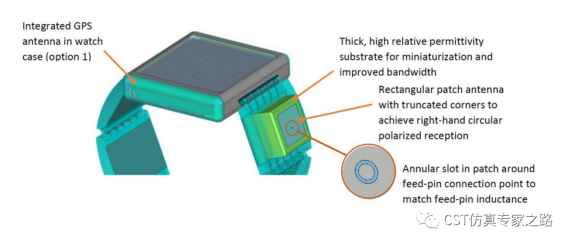 cst仿真实例： 智能手表的电磁和结构仿真 