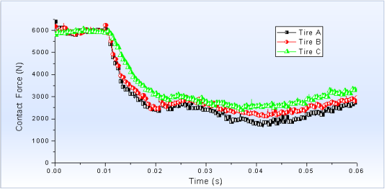 基于abaqus cel方法的轮胎滑水仿真