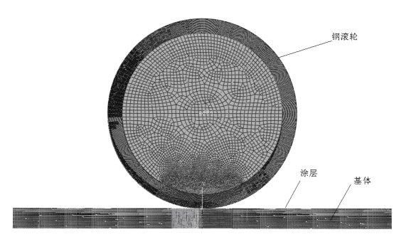 接触应力计算有限元模型
