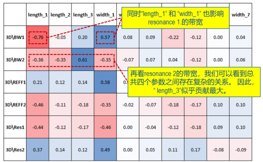 cst联合isight进行天线doe设计