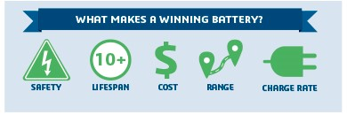 利用simulia在&nbsp;3dexperience® platform模拟驱动工程建立一个更好的电池