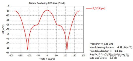 龙伯透镜天线 --- 空间变化介电材料【cst电磁仿真案例】