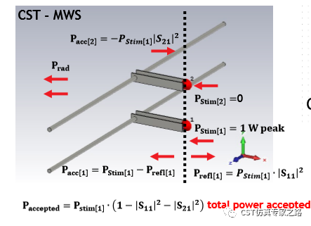 cst如何计算有匹配的多天线效率？cst软件代理