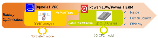 流体动力学（cfd）优化电动车辆的电池范围和热舒适性