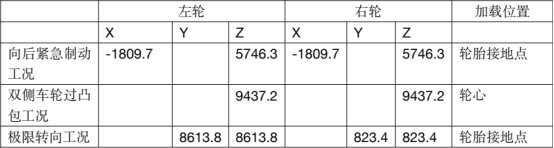 采用 hyperworks、abaqus 对扭转梁后悬架的强度分析