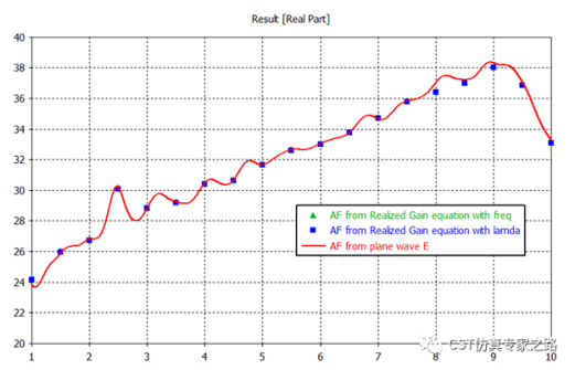 cst软件如何计算天线系数antenna factor