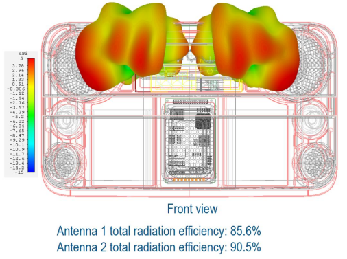 多媒体设备天线仿真凯发网站的解决方案