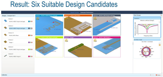 多媒体设备天线仿真凯发网站的解决方案
