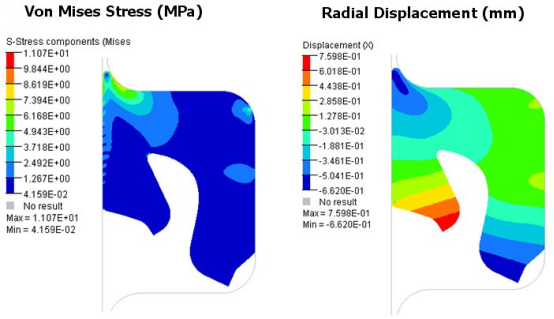 abauqus 2d在橡胶密封件分析中的应用
