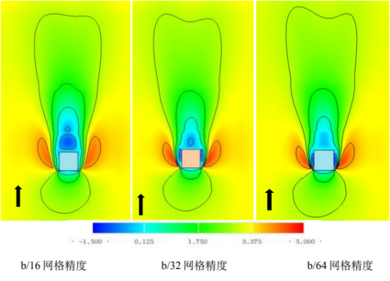 建筑周围0.125b高度顺风向平均风速模拟结果