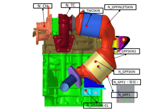 排气热端有限元仿真建模示意图