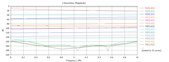 cst软件如何选择波导端口的部分模式计算s参数
