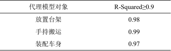 abaqus案例：某电动车顶盖横梁胶粘失效问题分析及优化
