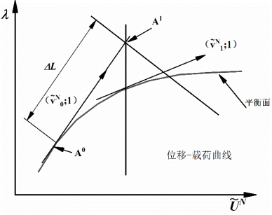 基于 abaqus 的风力叶片屈曲数值分析与模拟