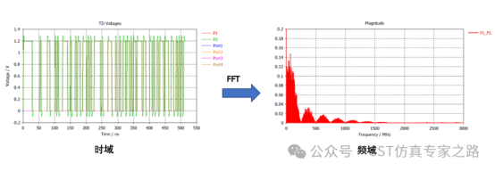 cst仿真实例：interference task车载gps天线射频干扰desense仿真