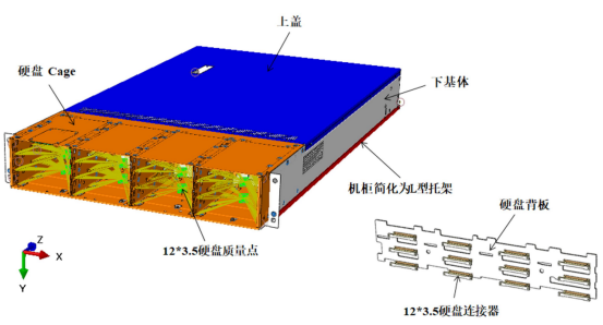 图 4. 仿真模型装配示意图.