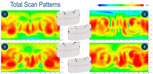 多媒体设备天线仿真凯发网站的解决方案