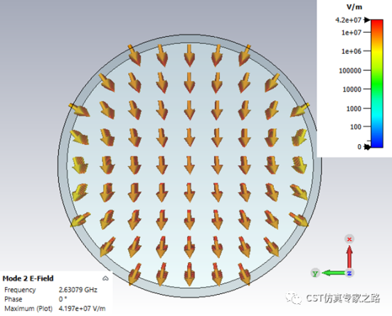 圆柱形谐振腔的模式分析【cst仿真分析】