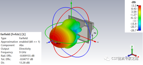 cst软件如何理解远场的坐标、分量和极化