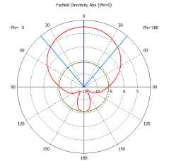 cst软件案例：加载扼流环的电磁透明基站天线仿真研究