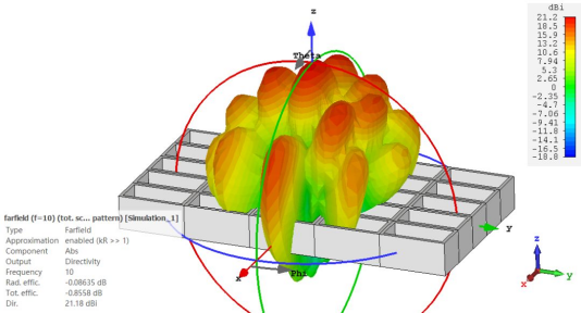 cst软件如何仿真total scan方向图的