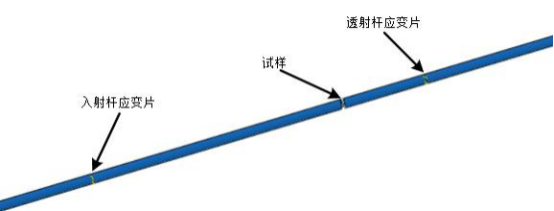 shpb 有限元模型