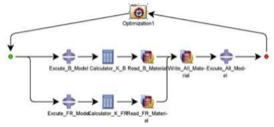 基于 abaqus-isight 的复合支撑轨枕支撑刚度优化