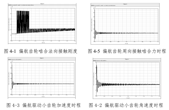 基于simpack的风力发电机组偏航系统动态特性分析