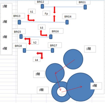 abaqus对某变速器壳体有限元分析