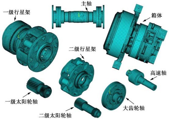 大兆瓦风电齿轮箱动力学模型的响应标定与修正