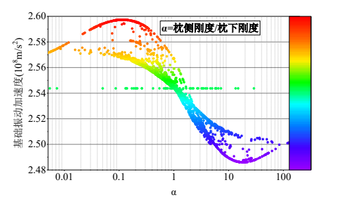 基于 abaqus-isight 的复合支撑轨枕支撑刚度优化