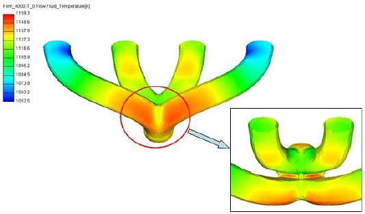 abaqus在排气歧管开发设计中的应用