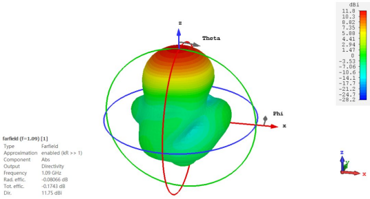 圆极化平板天线仿真02【cst软件仿真实例】