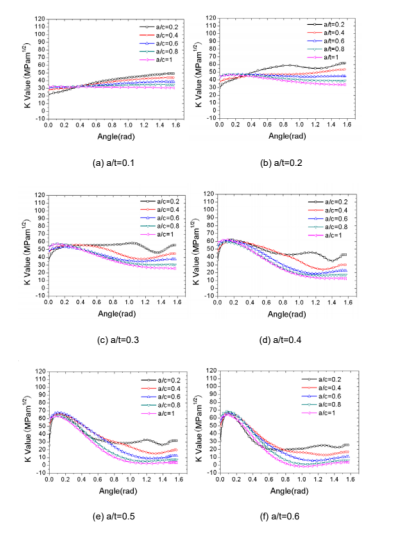 abaqus在核电安全端结构完整性中的应用