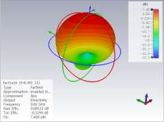 cst软件案例：加载扼流环的电磁透明基站天线仿真研究