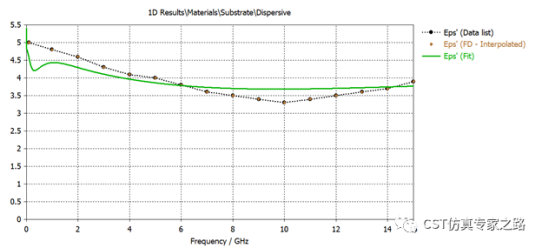 cst软件如何使用自定义的频域材料色散介