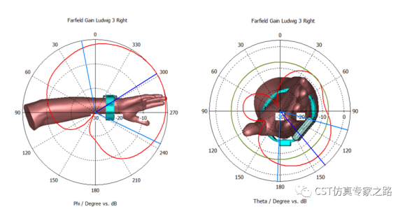 cst仿真实例： 智能手表的电磁和结构仿真 
