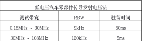 基于 cst 的双三相电机控制器电磁兼容性传导发射瞬