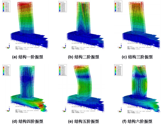 图 15. 结构前 6 阶振型
