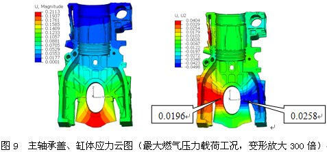 主轴瓦、 abaqus、主轴承孔、变形、背压