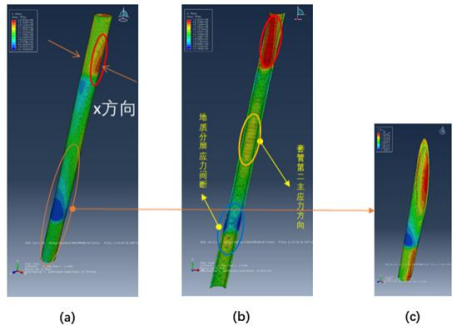 基于abaqus的井完整性仿真分析技术