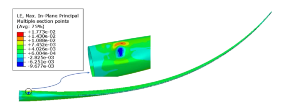 基于 abaqus 的风力叶片屈曲数值分析与模拟