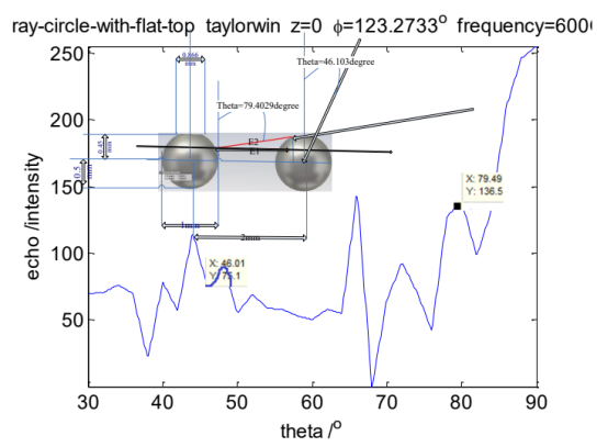 cst太赫兹雷达击芯铆钉阵列圆板结构成像仿真与特性分析