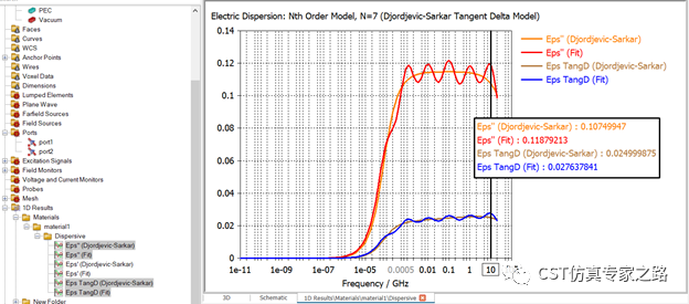 cst软件如何定义复介电常数---电导率cond与损耗角tand