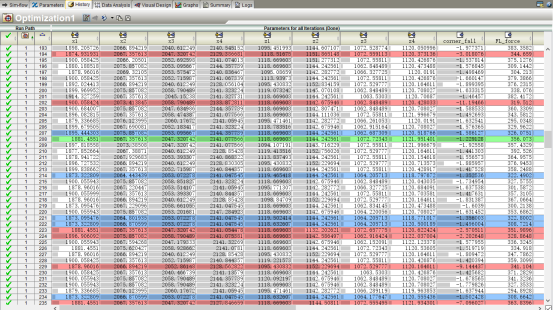 基于adams-isight的刚柔耦合汽车前盖四连杆铰链多目标优化 