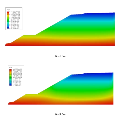 abaqus考虑流固耦合效应的断层边坡稳定性分析