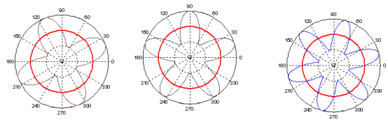 仿真必学！柴油发动机abaqus有限元分析
